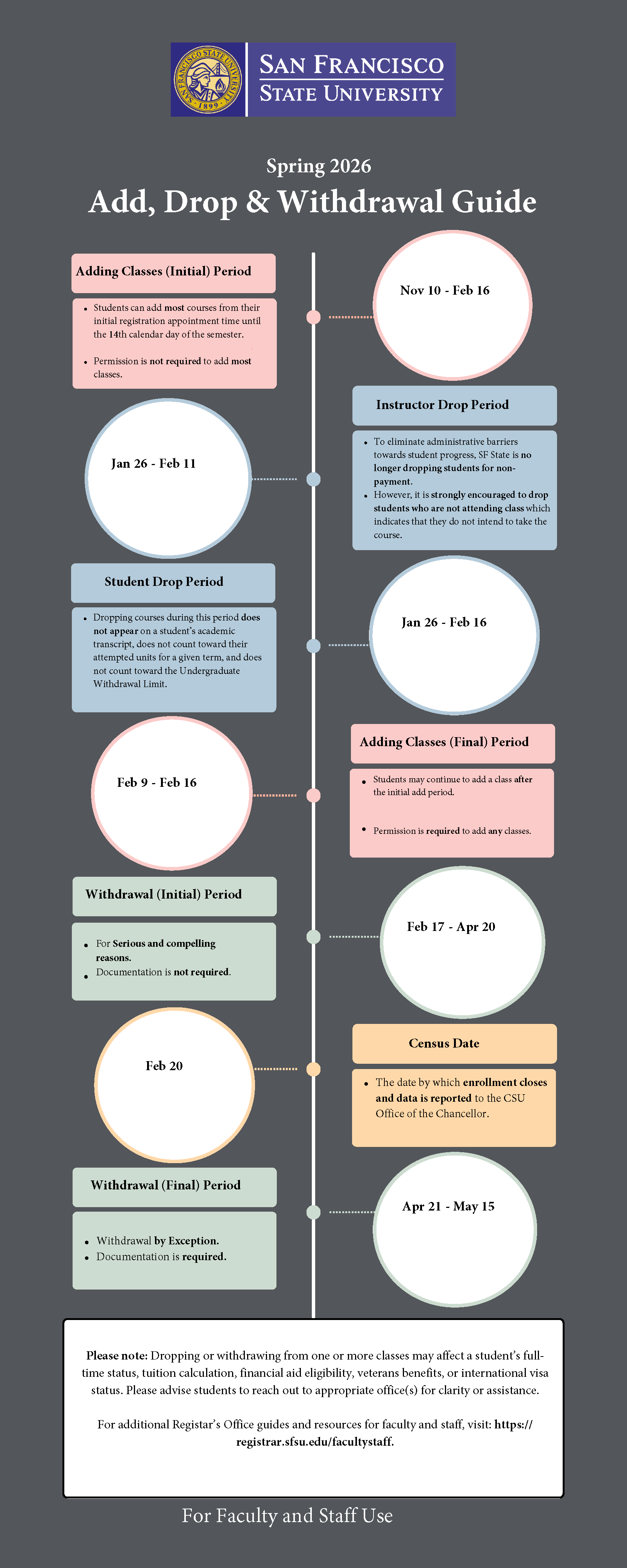 how-to-create-permission-numbers-aoc-schedulers-only-registrar-s
